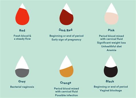 Clues In The Hue What Does The Colour Of Your Period Blood Mean Yoppie