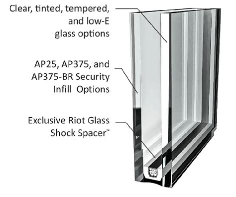 Armorplast Igu Series Riot Glass