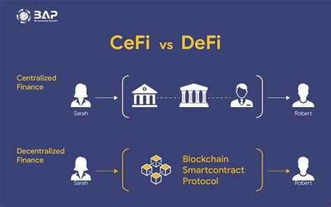 What Is Defi The Future Of Decentralized Finance Final Blade