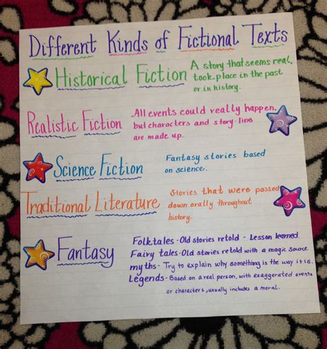Differet Kinds Of Fictional Texts Chart Readers Workshop Anchor