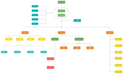 Demo Start Creately Organogram Org Chart Organizational Structure