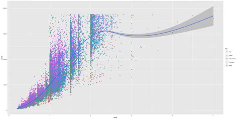 Ggplot2 Embedding Plotly Graphs In A Rmarkdown Document Using Source