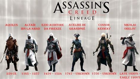 Assassins Creed Lineage Assassins Creed All Assassins Creed All