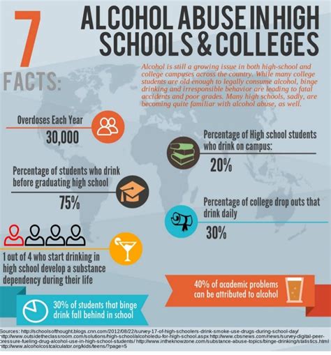 Alcohol Abuse In High Schools