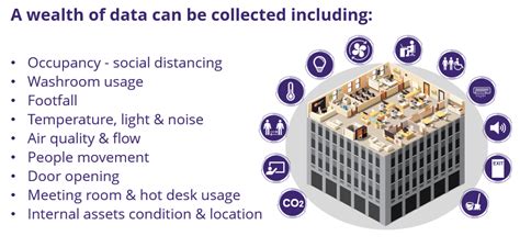 Smart Buildings Bell Integration