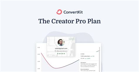 Convertkits Creator Pro Plan Powerful Features For The Advanced Creator