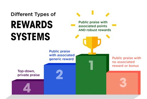 The Point Of Points Based Rewards Systems Worktango