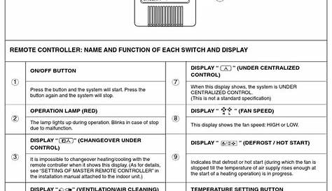 BRC2A71 Installation & Operation Manual - Daikin | Thermostat