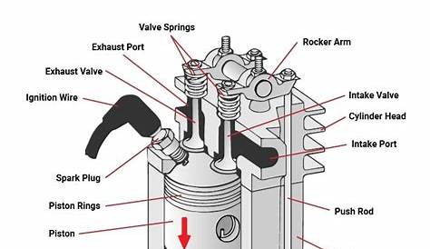 gasoline engine wiring diagram