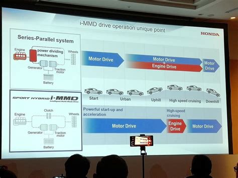 Lets Try To Understand Hondas New I Mmd Hybrid System Insights