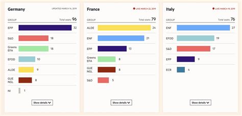 French Election Second Round Poll Tracker Ft Com Noticias De Pollo