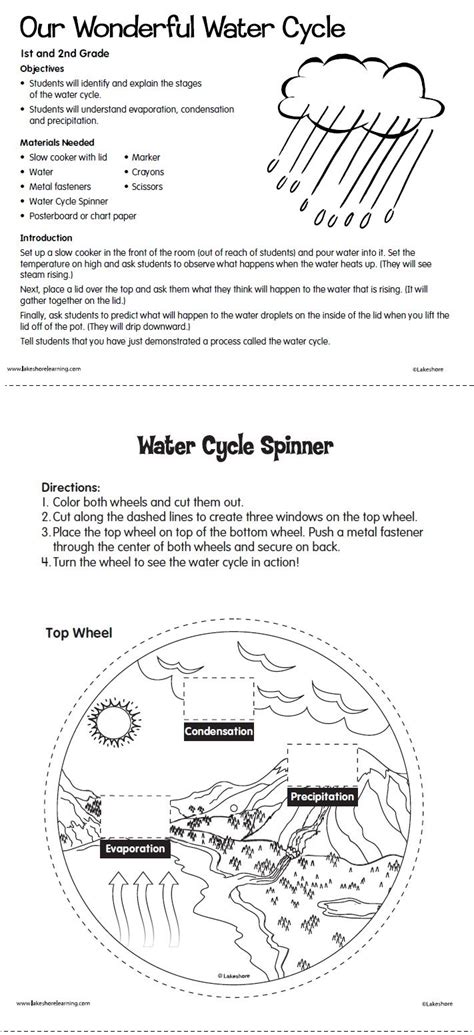 Our Wonderful Water Cycle Lesson Plan From Lakeshore Learning Children