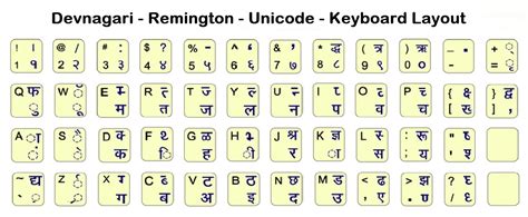 👉click Here Hindi Typing Free Online Test Unicode Hindi