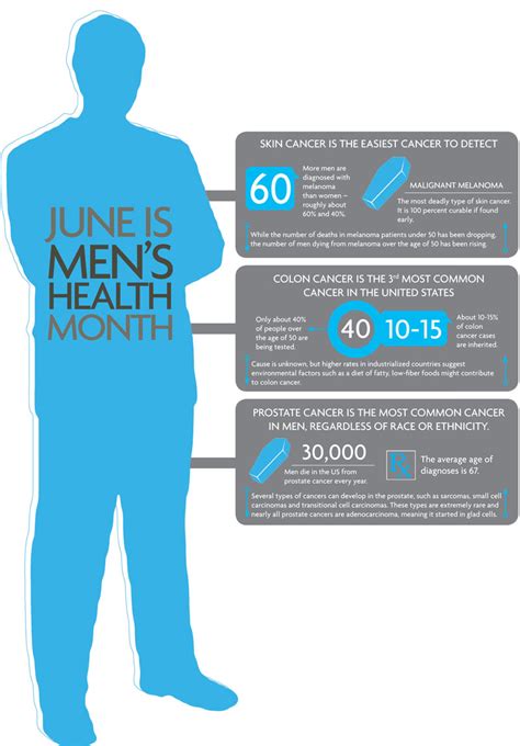 Always Caringalways Here June Is Mens Health Month