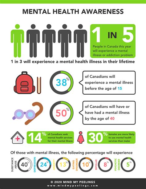 Pin On Mental Health Worksheets And Infographics