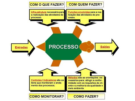 gestão de processos organizacionais melhoria de processos gestao de processos gerenciamento