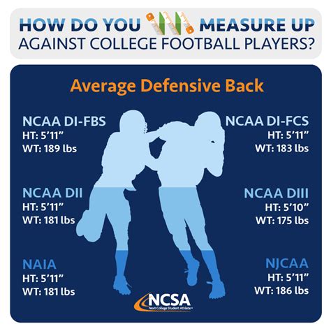 How Do You Measure Up Against Ncsa College Recruiting Facebook