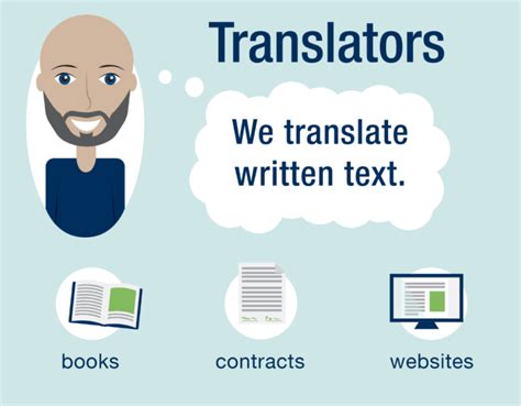 Translator Vs Interpreter American Translators Association Ata