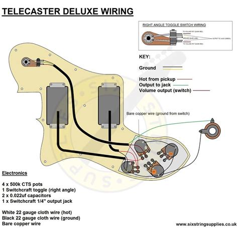 In a standard guitar, like a strat or a tele, your pickups are in parallel. Telecaster 72 Deluxe Wiring Diagram | Telecaster deluxe, Telecaster, Telecaster custom