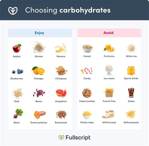 Choosing The Right Carbohydrates To Eat Food Rich In Carbohydrates
