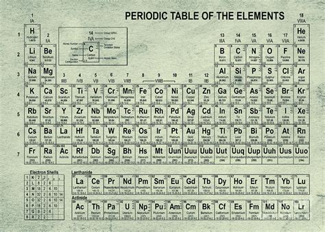 The Periodic Table Of The Elements Vintage Green Digital Art By Olga