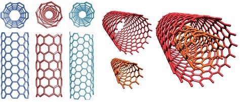 Image Gallery Nanotube Structure