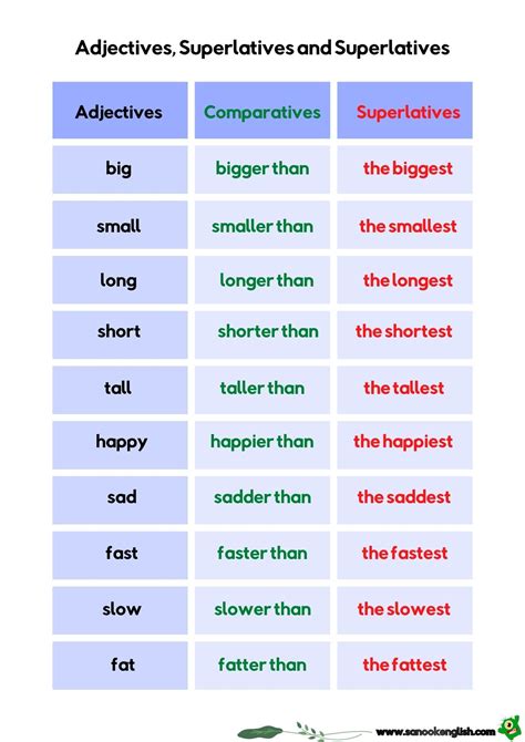 Adjectives Comparatives And Superlatives Adjectives Superlative