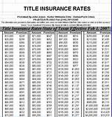 Insurance Rates In Texas
