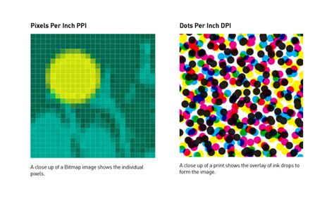 Similarly, the more newly introduced dots per centimetre (d/cm or dpcm). Pixels per inch vs Dots per inch | Next State
