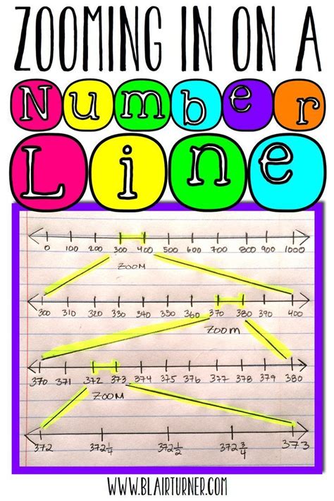 Number Lines Grade 5