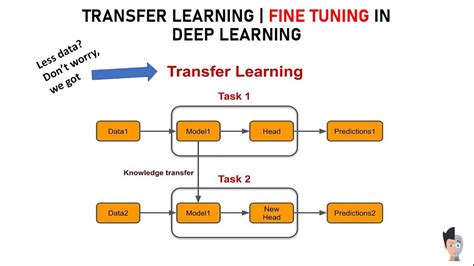 Transfer Learning With Tensorflow Model Fine Tuning My Xxx Hot Girl