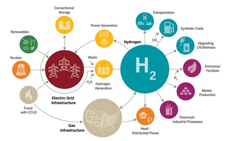 Integrating Shipping Into A Hydrogen Economy