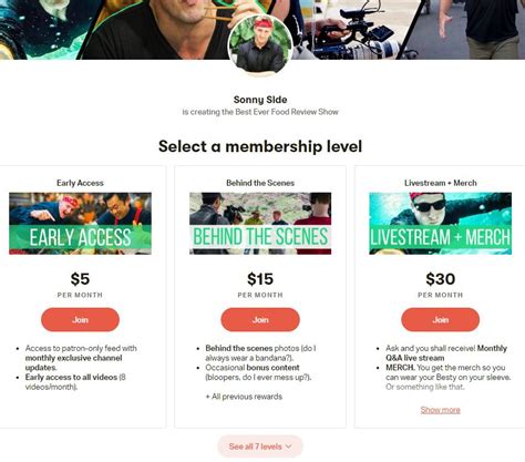 Best ever food review show. Patreon for Creators (A Review) - Is It a Good Platform to ...