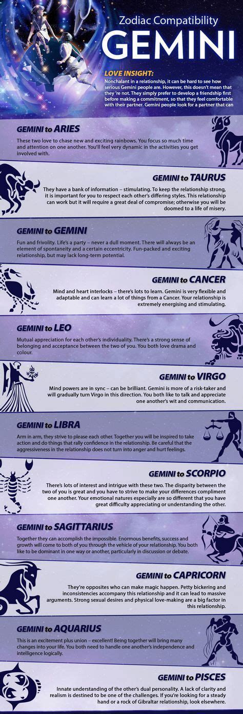 Gemini Compatibility Gemini Compatibility Gemini Horoscope Gemini
