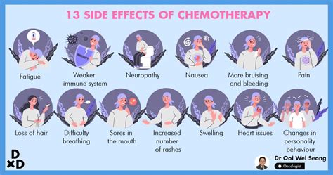 13 side effects of chemotherapy this oncologist wants you to know about human