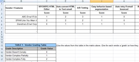 Excel hiring rubric template : Excel Hiring Rubric Template : Presentation Evaluation ...