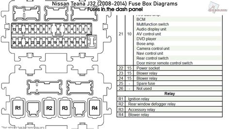 1998 Kenworth W900 Fuse Box Diagram Wiring And Fuse Image Free Read