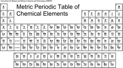 Free Photo Chemical Elements Sample Poison Precautions Free