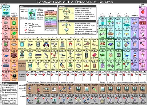 Tabela Periódica Desenhada Química