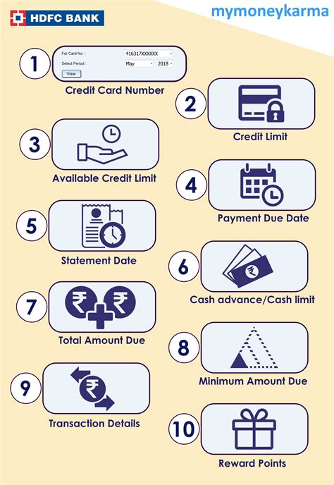 Check spelling or type a new query. Pin on HDFC Netbanking