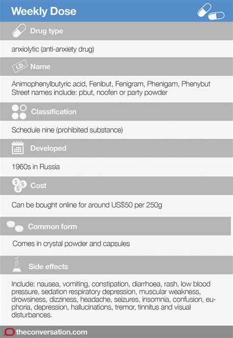 Anti Anxiety Medication List Examples And Forms