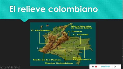 El Relieve Colombiano Youtube