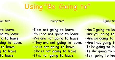 Utiliza esta estructura para todas las respuestas. Learn English: Be Going to...