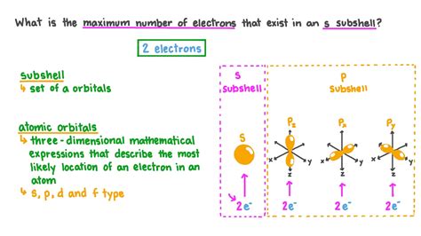 Question Video Determining The Maximum Number Of Electrons In An S