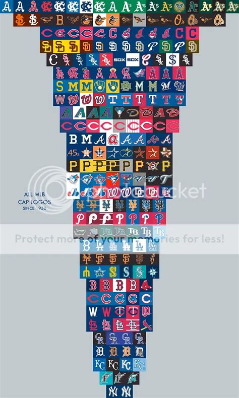 All Mlb Cap Logos Since 1950 In One Fantastic Graphic Chris Cocca