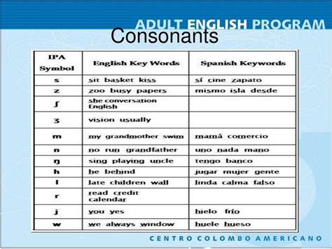 Ppt Open Tutoring Session Pronunciation Using Ipa Effectively
