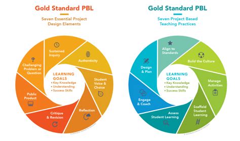Project Based Learning Metode Pembelajaran Inovatif E Belajar Id
