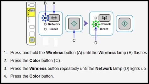 The mf/lbp network setup tool is a utility that allows you to configure initial network settings by following instructions on the screen. Canon Lbp 6020 How To Instal On Network / Canon i-SENSYS LBP 6020 Printer: Overview ...