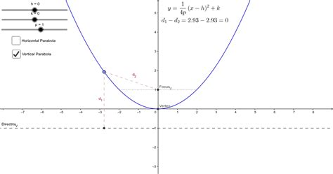 Conic Sections Parabola Geogebra