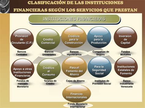 Ppt Tema 2 El Sistema Financiero Powerpoint Presentation Free